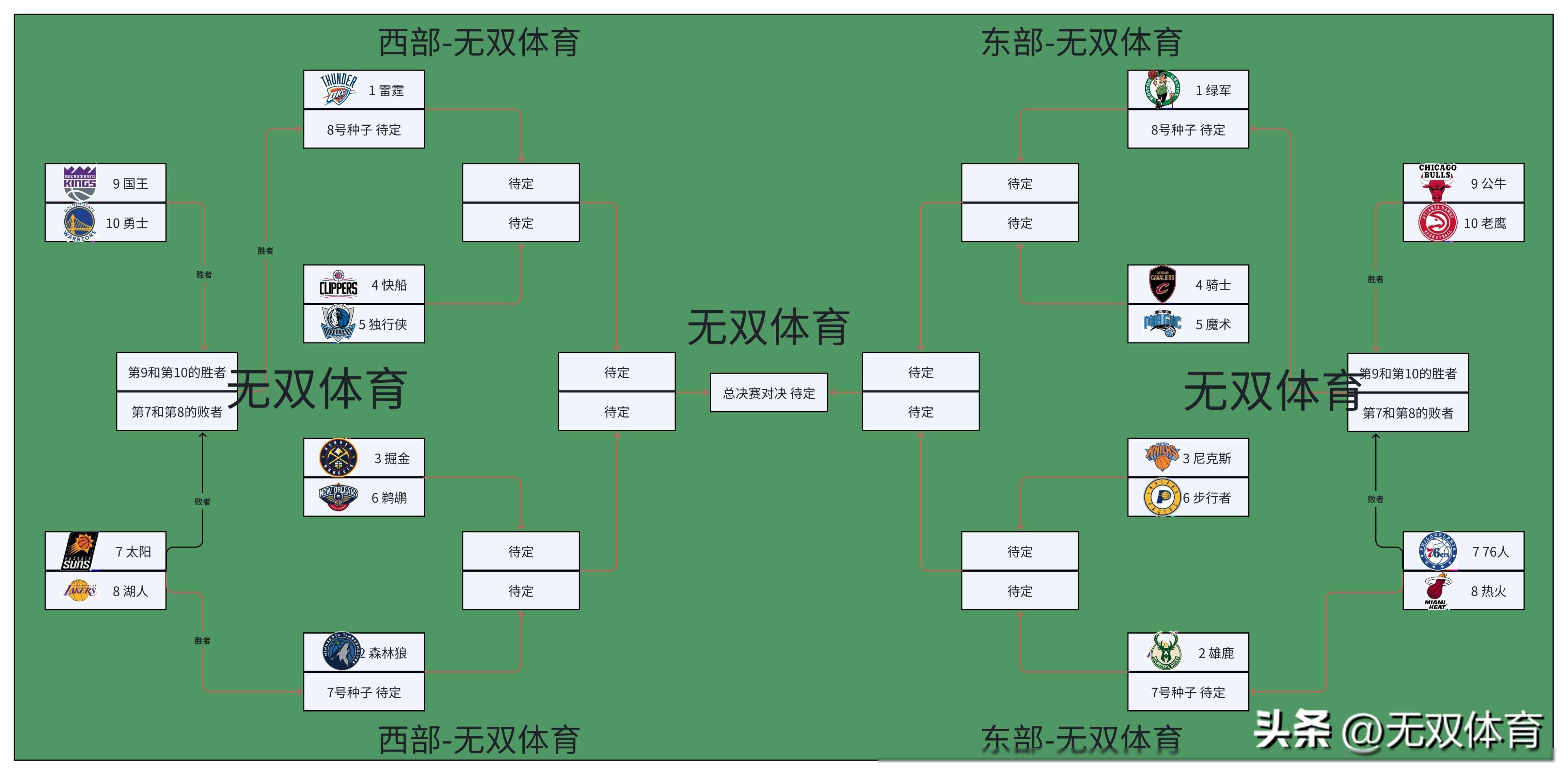爱游戏娱乐网址-球场悬念：未来季后赛的热门对阵预测的简单介绍