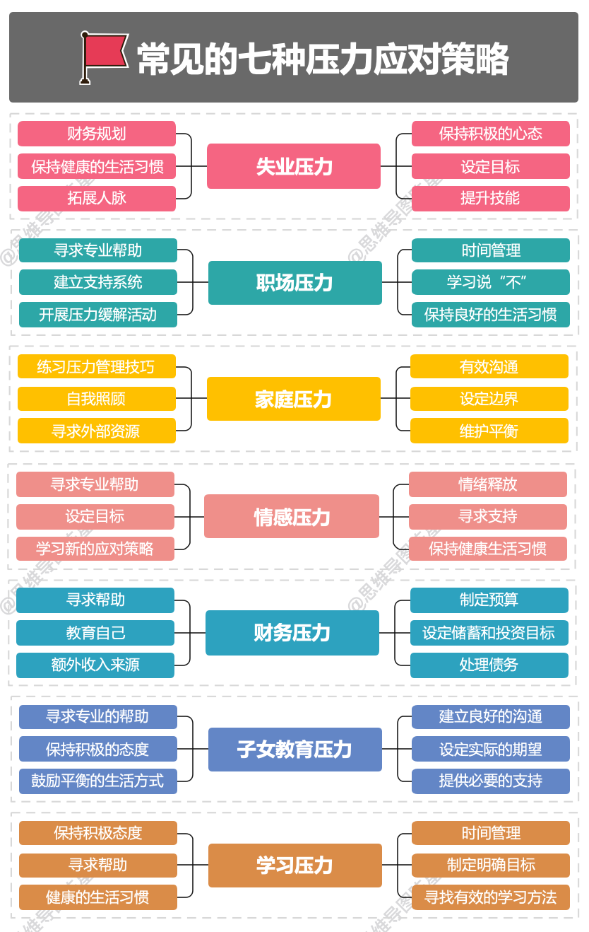 AYX体育官网-包含心理调整：车手应对压力的策略的词条