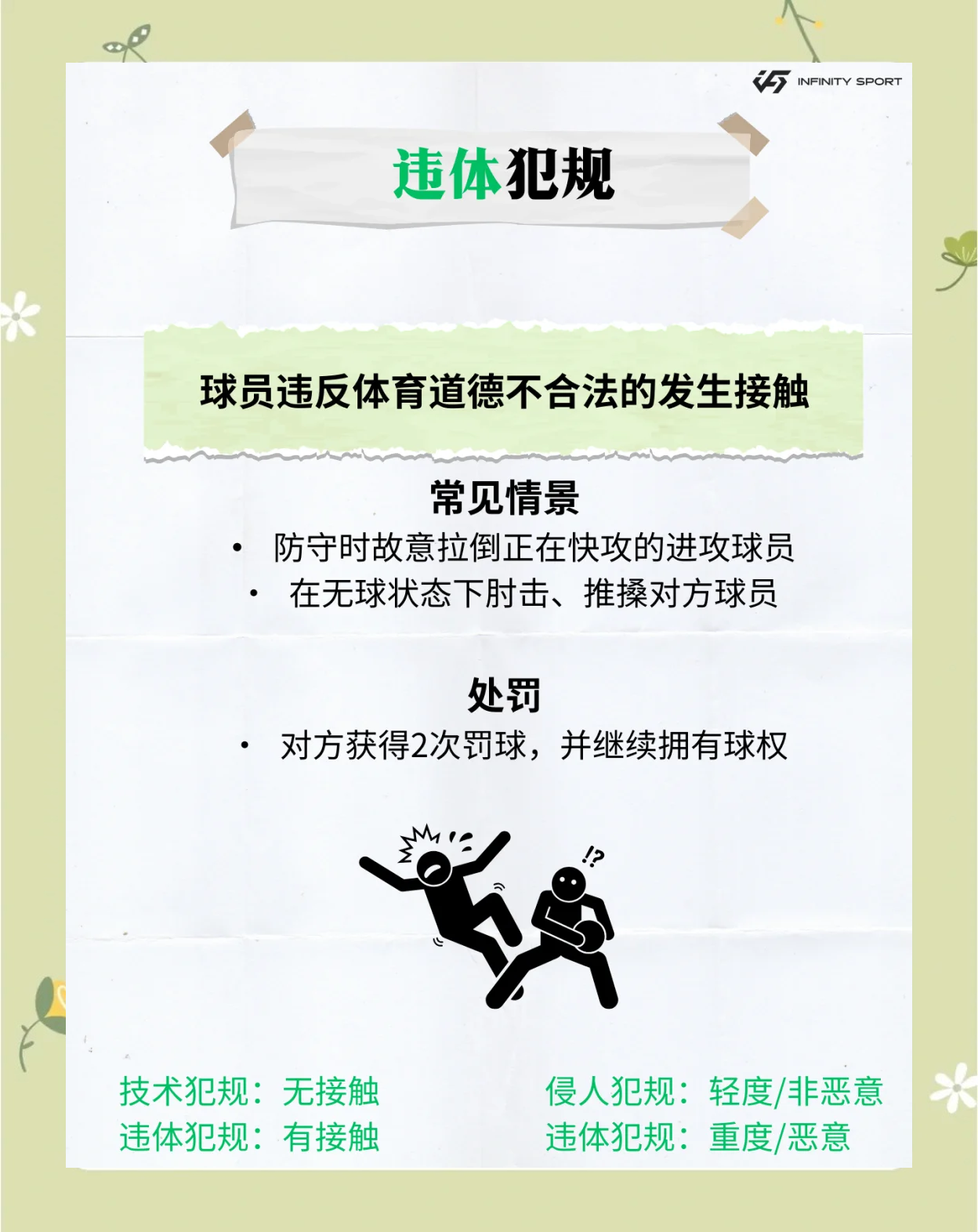 【规则知多少】犯规后如何迅速判定并最大化获分？的简单介绍