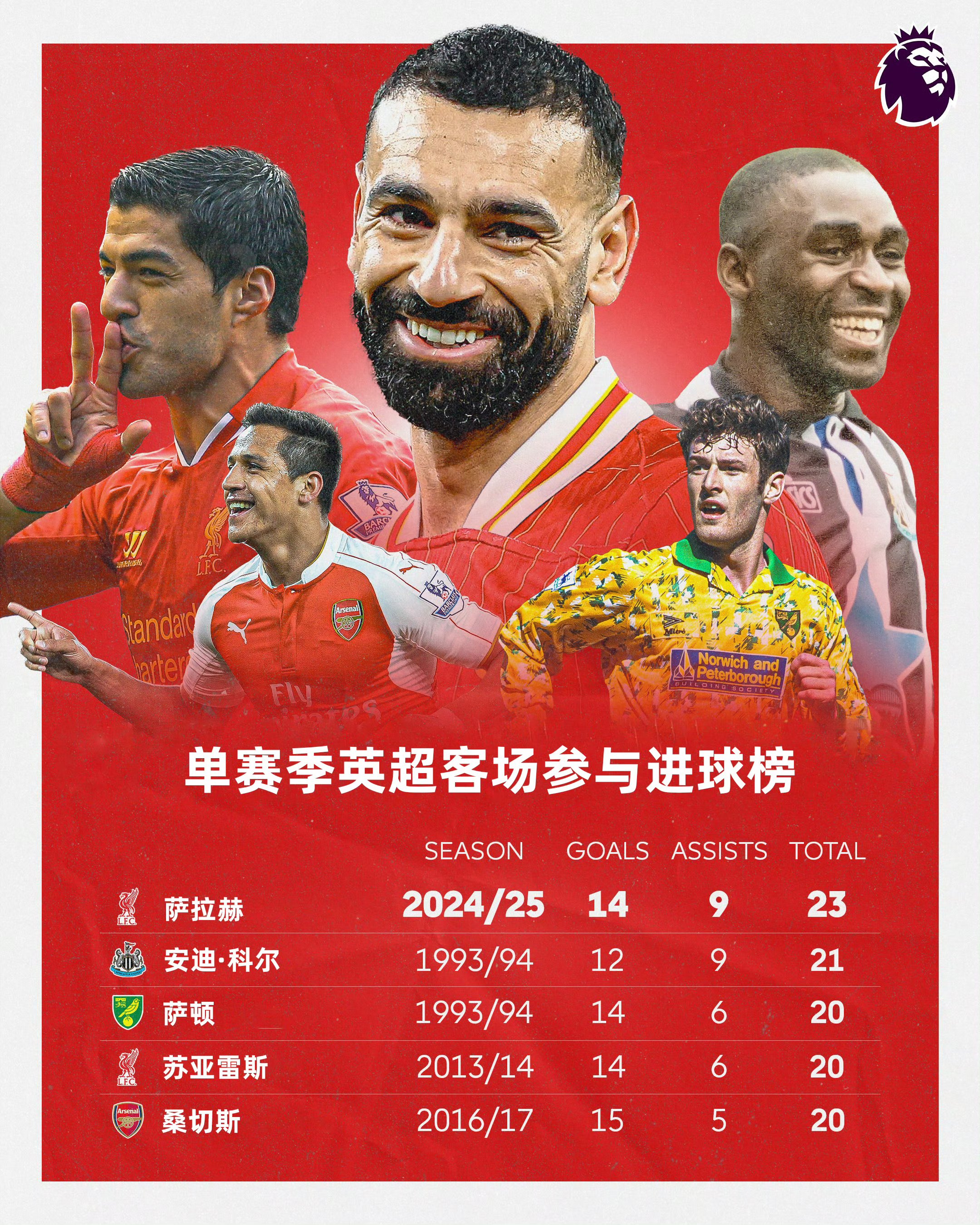 关于英超明星赛期待再次掀起足球激情的信息