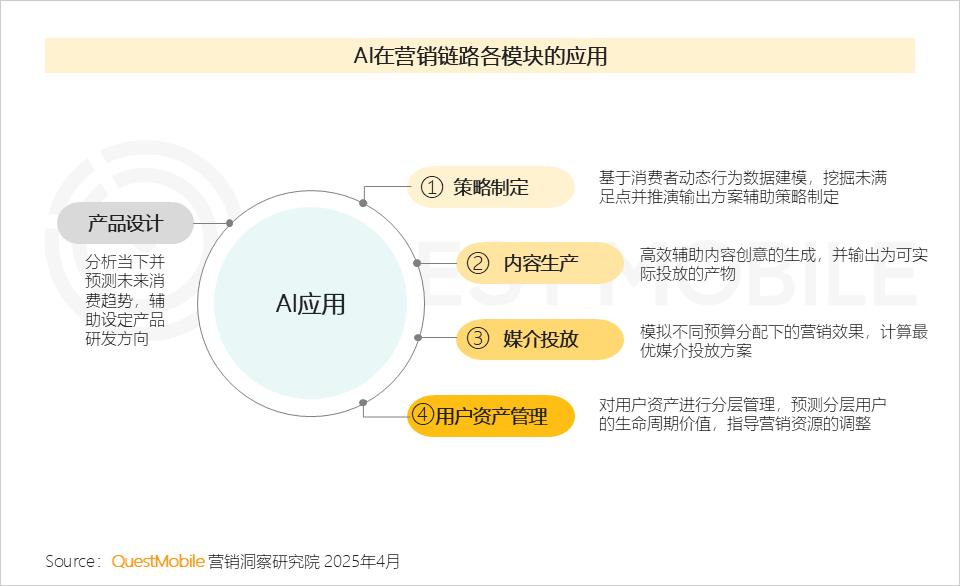爱游戏娱乐网址-游戏营销方式的变革：社交媒体与内容营销