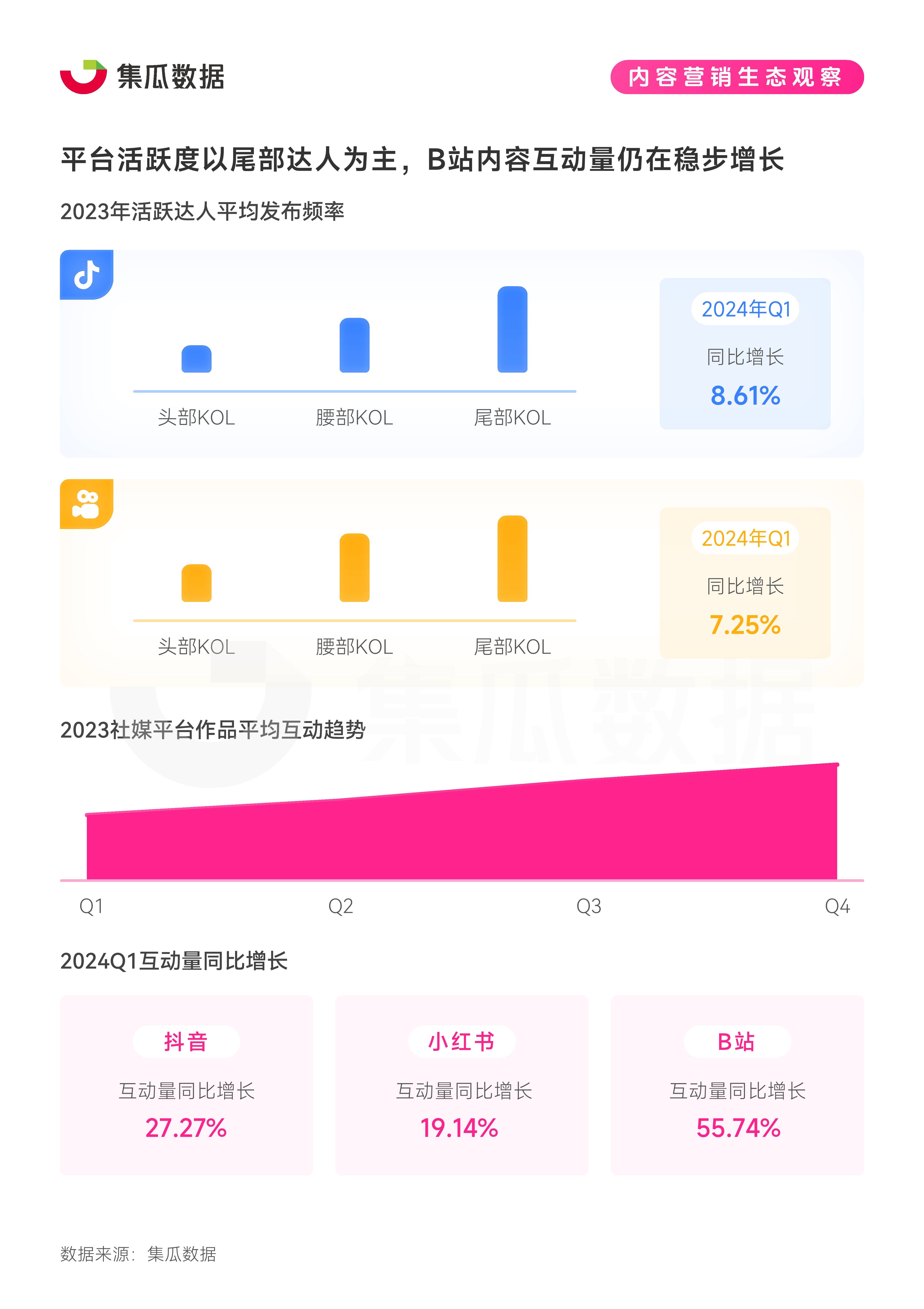 游戏营销方式的变革：社交媒体与内容营销